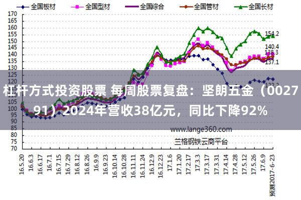 杠杆方式投资股票 每周股票复盘：坚朗五金（002791）2024年营收38亿元，同比下降92%