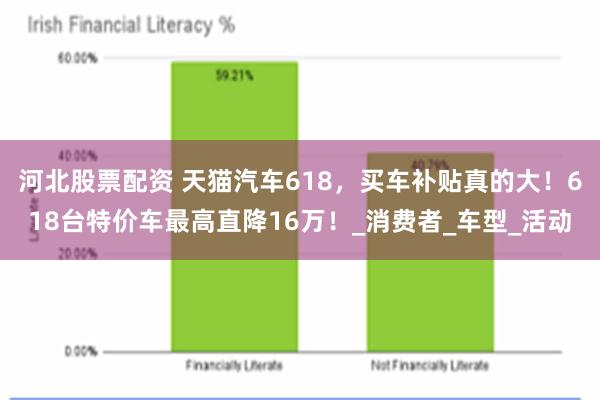河北股票配资 天猫汽车618，买车补贴真的大！618台特价车最高直降16万！_消费者_车型_活动