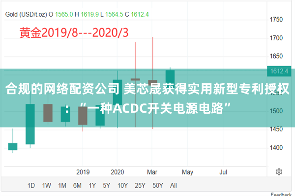 合规的网络配资公司 美芯晟获得实用新型专利授权：“一种ACDC开关电源电路”